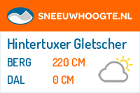 Sneeuwhoogte Hintertuxer Gletscher